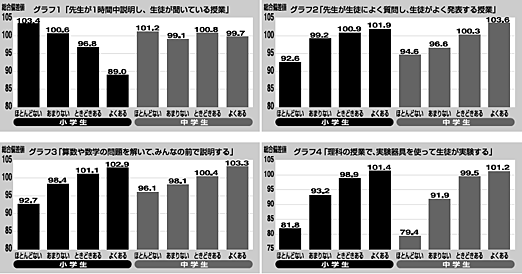 グラフ1～4