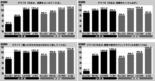 グラフ5～8