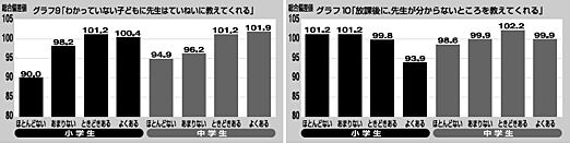 グラフ9・10