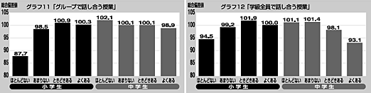 グラフ11・12