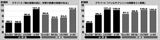 グラフ13・14