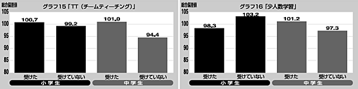 グラフ15・16