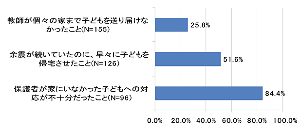 棒グラフ