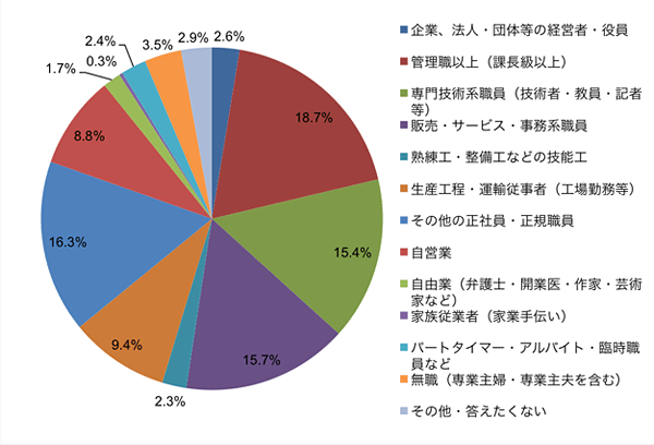 図