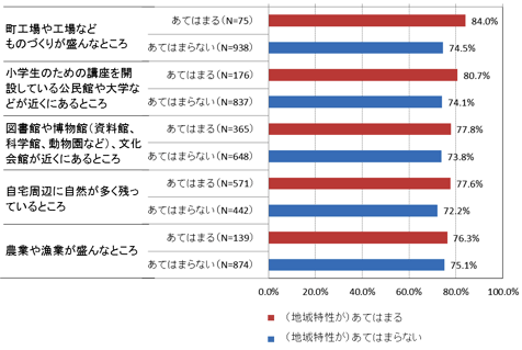 図