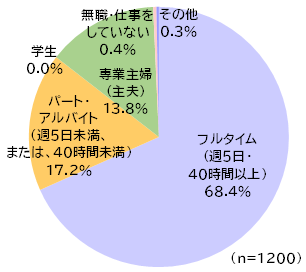 円グラフ