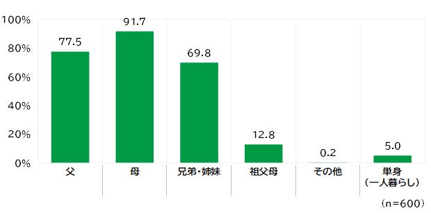 円グラフ