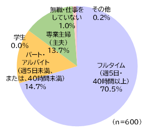 円グラフ