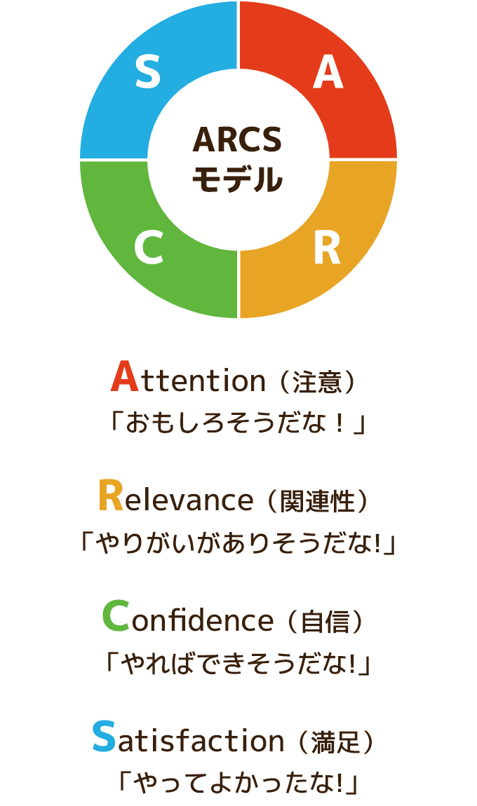 ARCSモデル